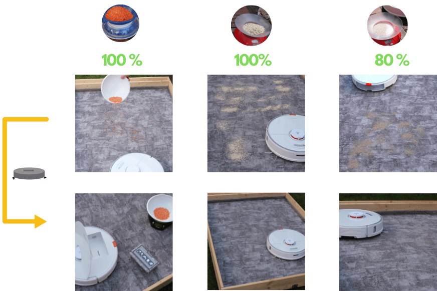 Результат теста Roborock S7 на чистку ковра с коротким ворсом